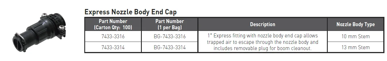 Express End Cap High Flow 17MM