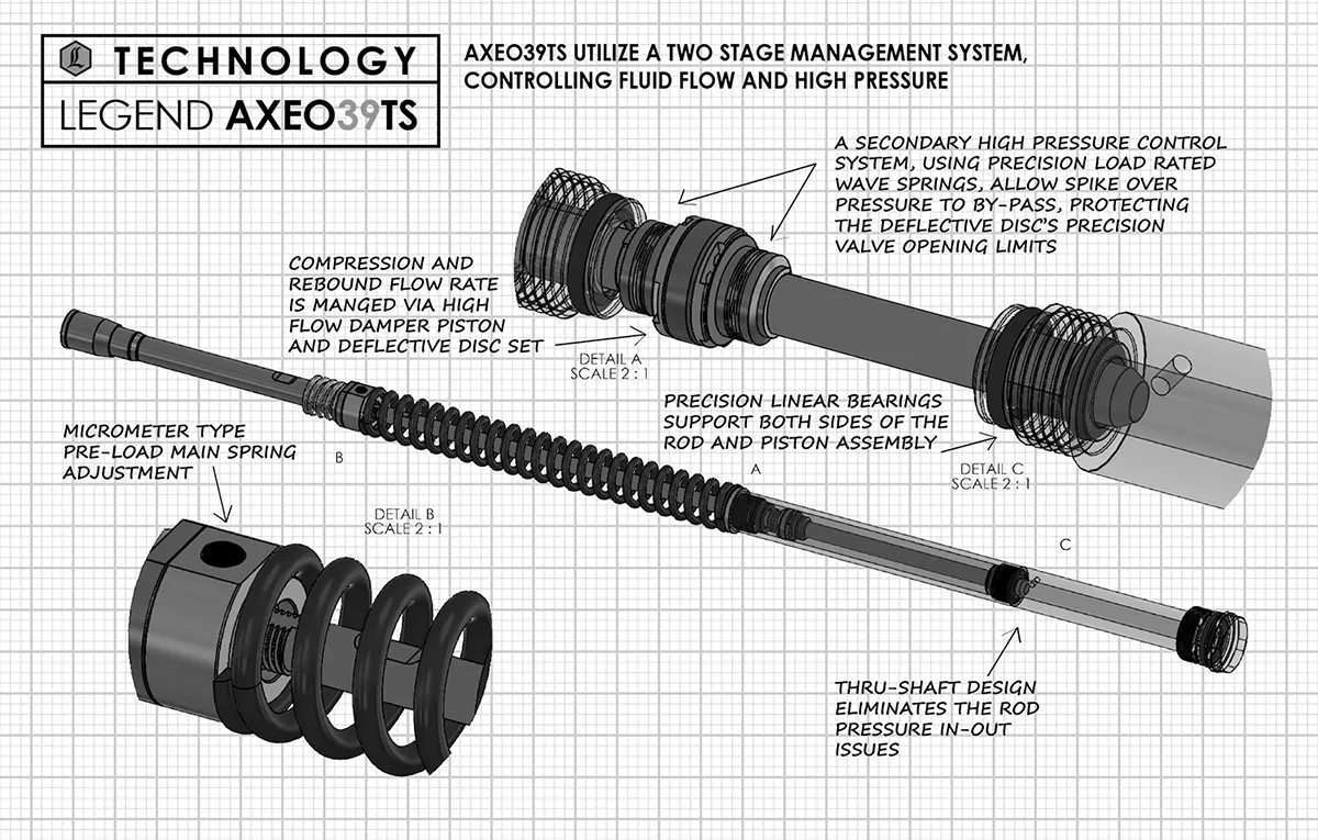 Legends 0414-0592 AXEO39TS High-Performance Front End Suspension System